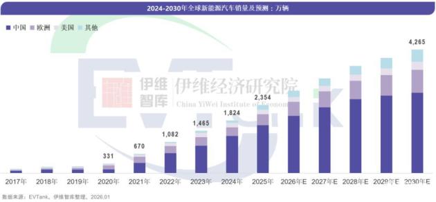 宁德时代钠电与长安联手，共谋新能源大计