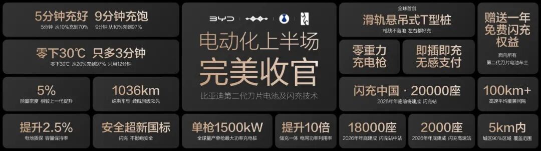 比亚迪马年放大招，引领新能源汽车迈入闪充时代