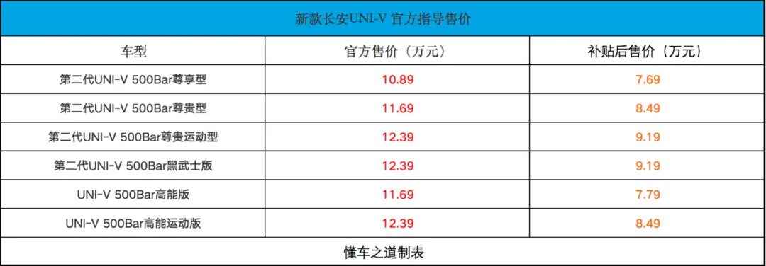 新款长安UNI-V，售10.89万起