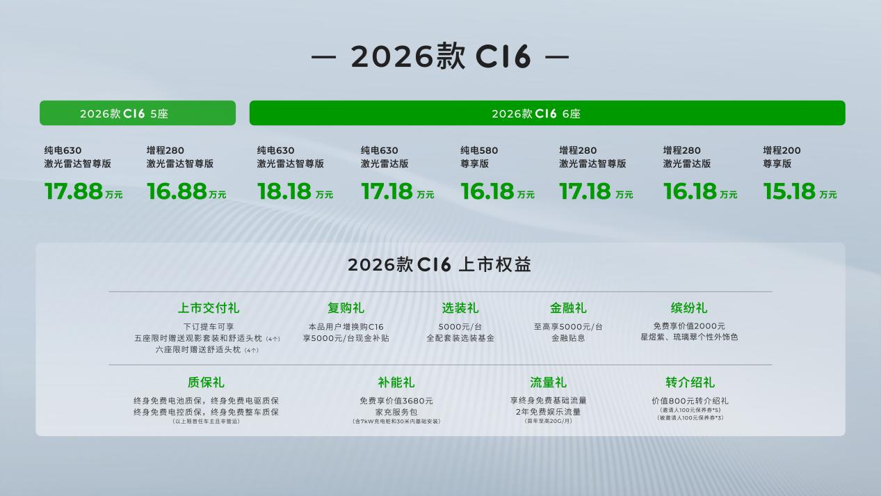 15.18万起，动力续航均有提升，2026款零跑C16上市