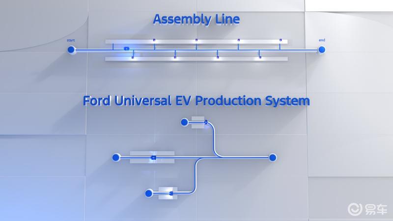 福特投资50亿美元布局电动车 推出创新性全新电动车平台