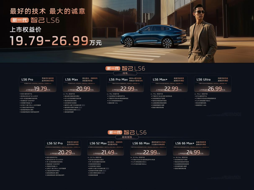 新一代智己LS6：20万级大五座智能SUV市场的革新者