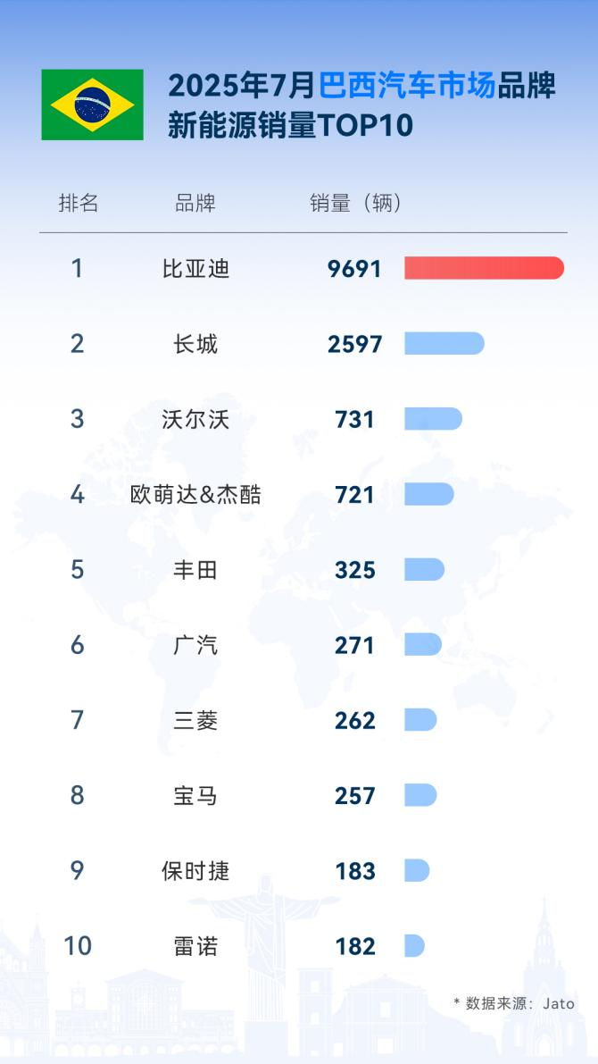 比亚迪的全球扩张与中国汽车的世界化进程
