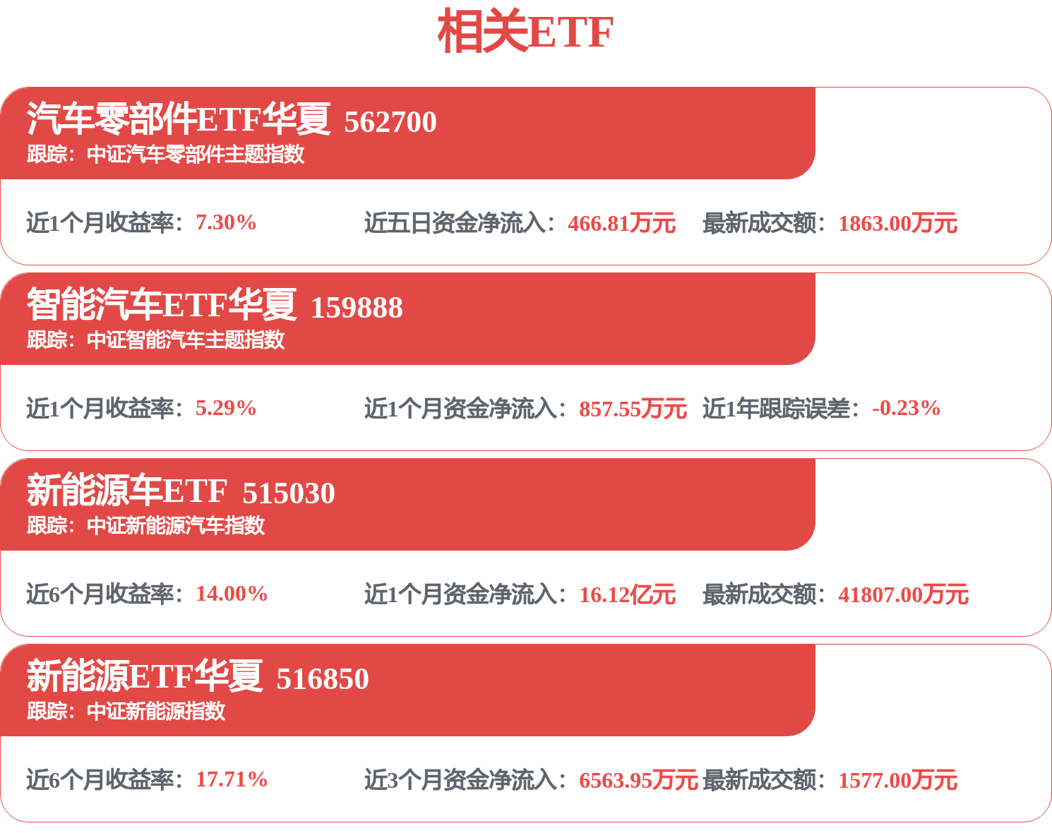 2026北京车展 | 新科技创新榜单・智能驾驶跃迁榜