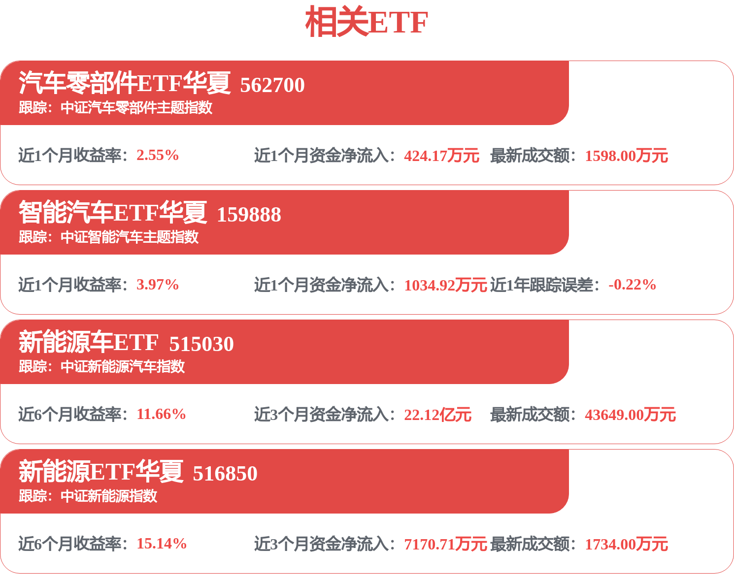 海外、新能源同比大增！长安汽车4月交付20.95万辆