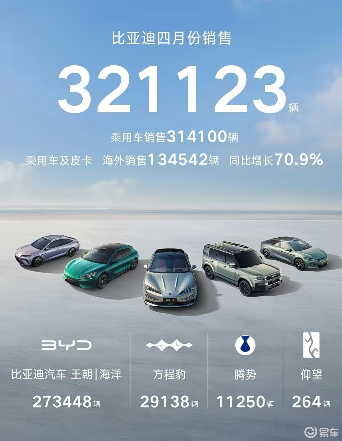 4月新能源销量解析：比亚迪独霸38%市场，零跑领跑新势力