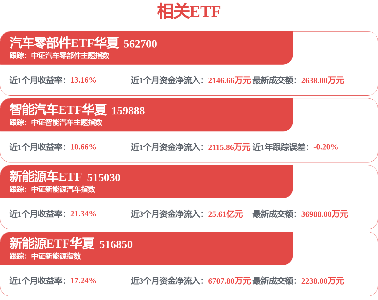 围绕“闪充”，高德地图与比亚迪达成战略合作