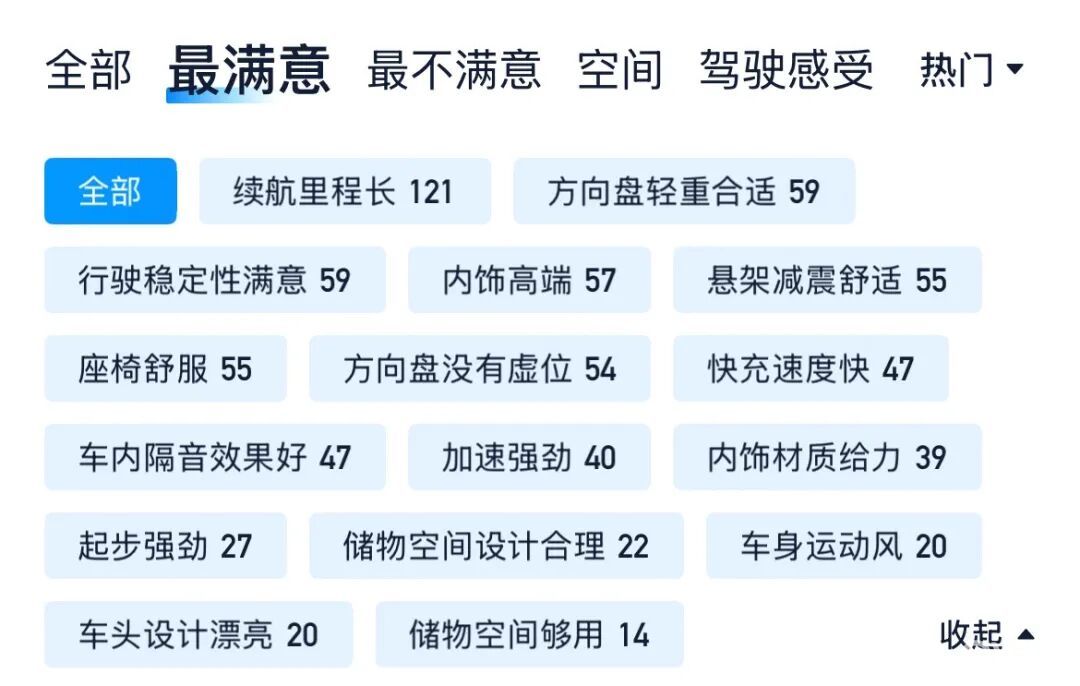 上市半年卖1800辆：奔驰CLA纯电，一场意料之外的战败