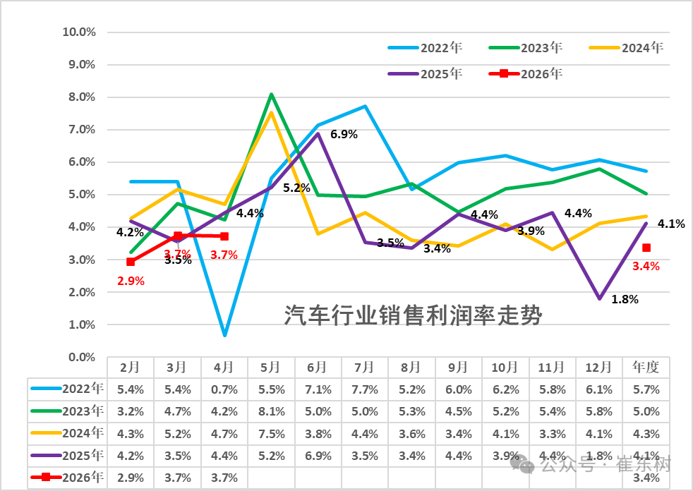 三重涨价函突袭汽车供应链，汽车降价时代正在终结