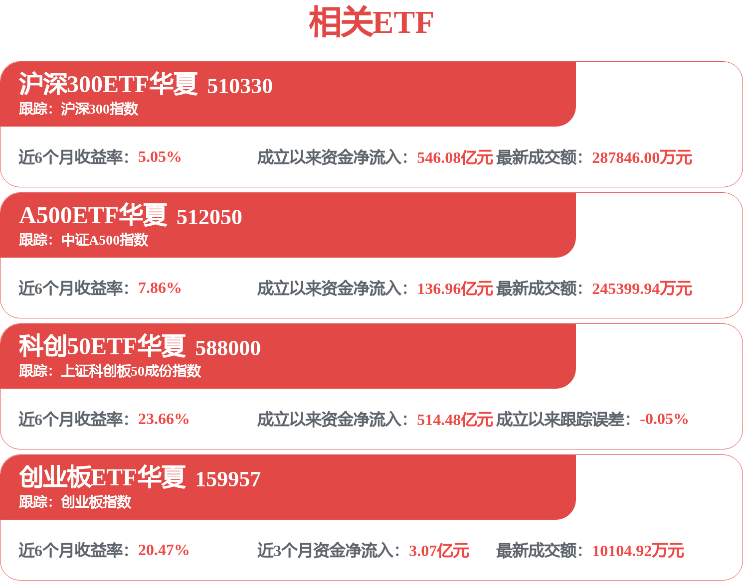 别再苦等了！曾毓群：2030年前固态电池百万级装车可能性很小