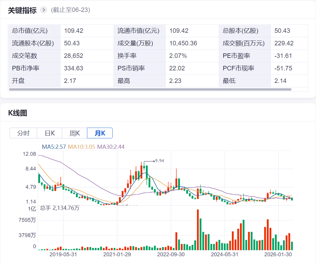内斗升级，众泰汽车如何定风波？