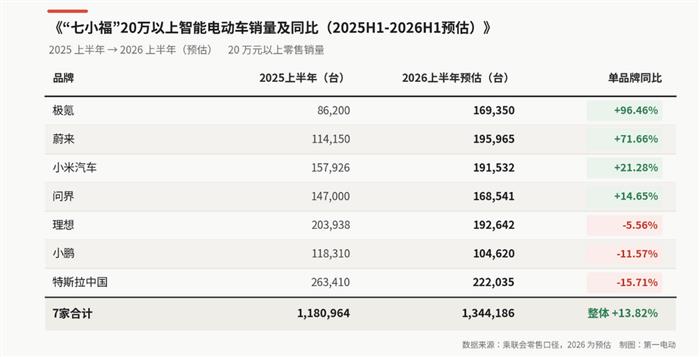 夏日深寒，谁给华为赋个能？