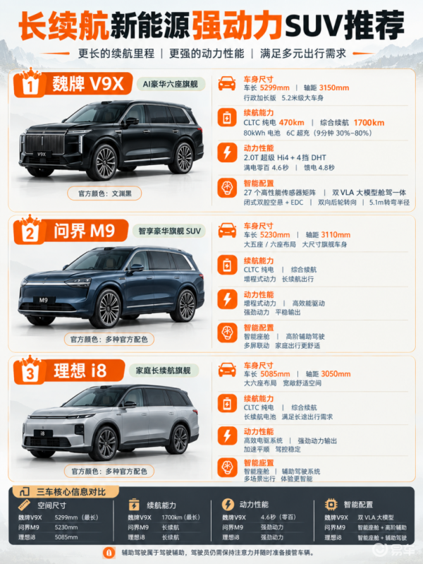 ​长续航加强动力，新能源SUV谁才是你的心头好？
